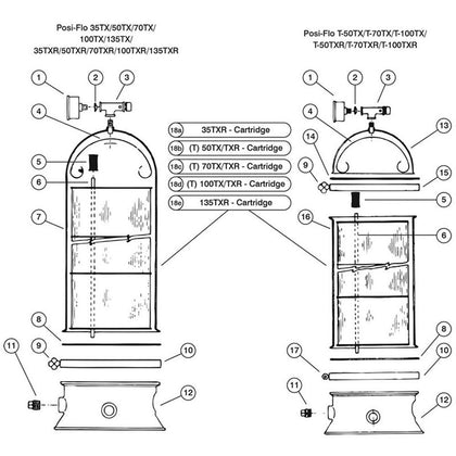 Cartridge Filter, StaRite Posi-Flo, TX & TXR