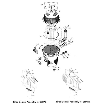 DE Filter, StaRite System 3 SD Series, S7D75 & S8D110