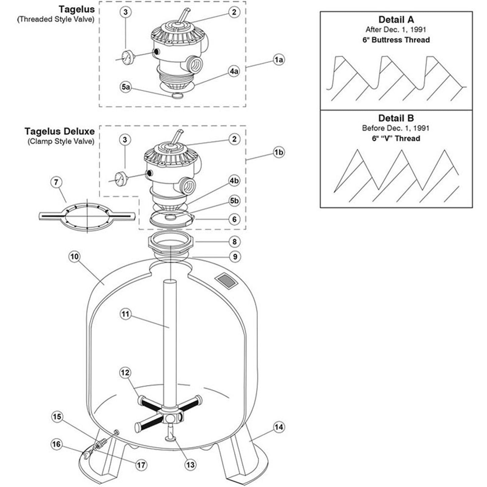 Sand Filter, Pentair/PacFab, Tagelus