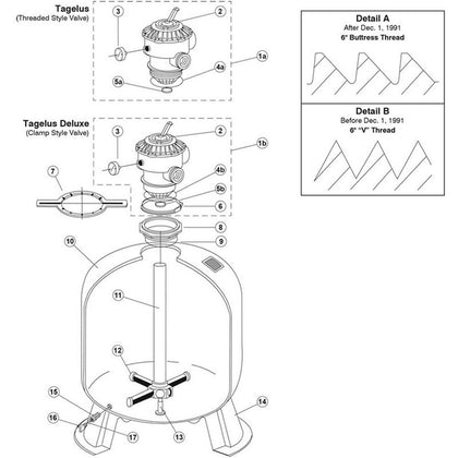 Sand Filter, Pentair/PacFab, Tagelus