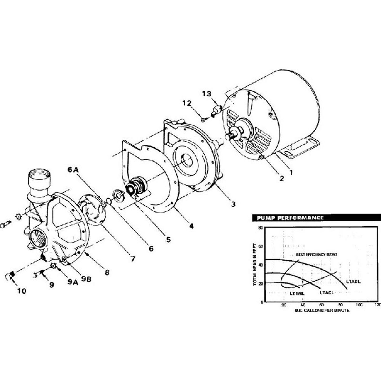 StaRite LT Series Pumps