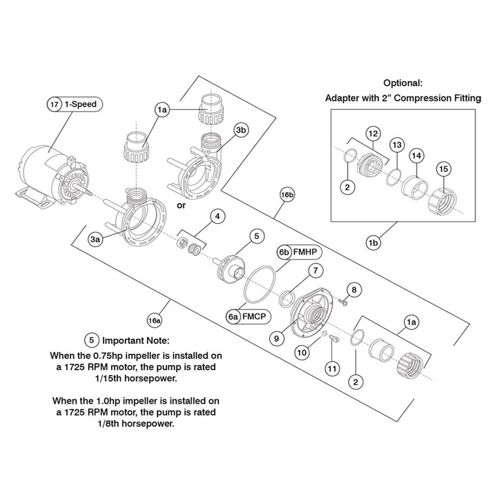 Aqua Flo Circ-Master CMHP/CMCP, Center and Side Discharge