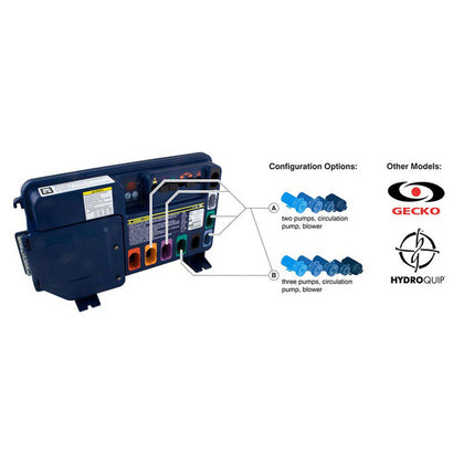 Gecko IN.XM Control Systems
