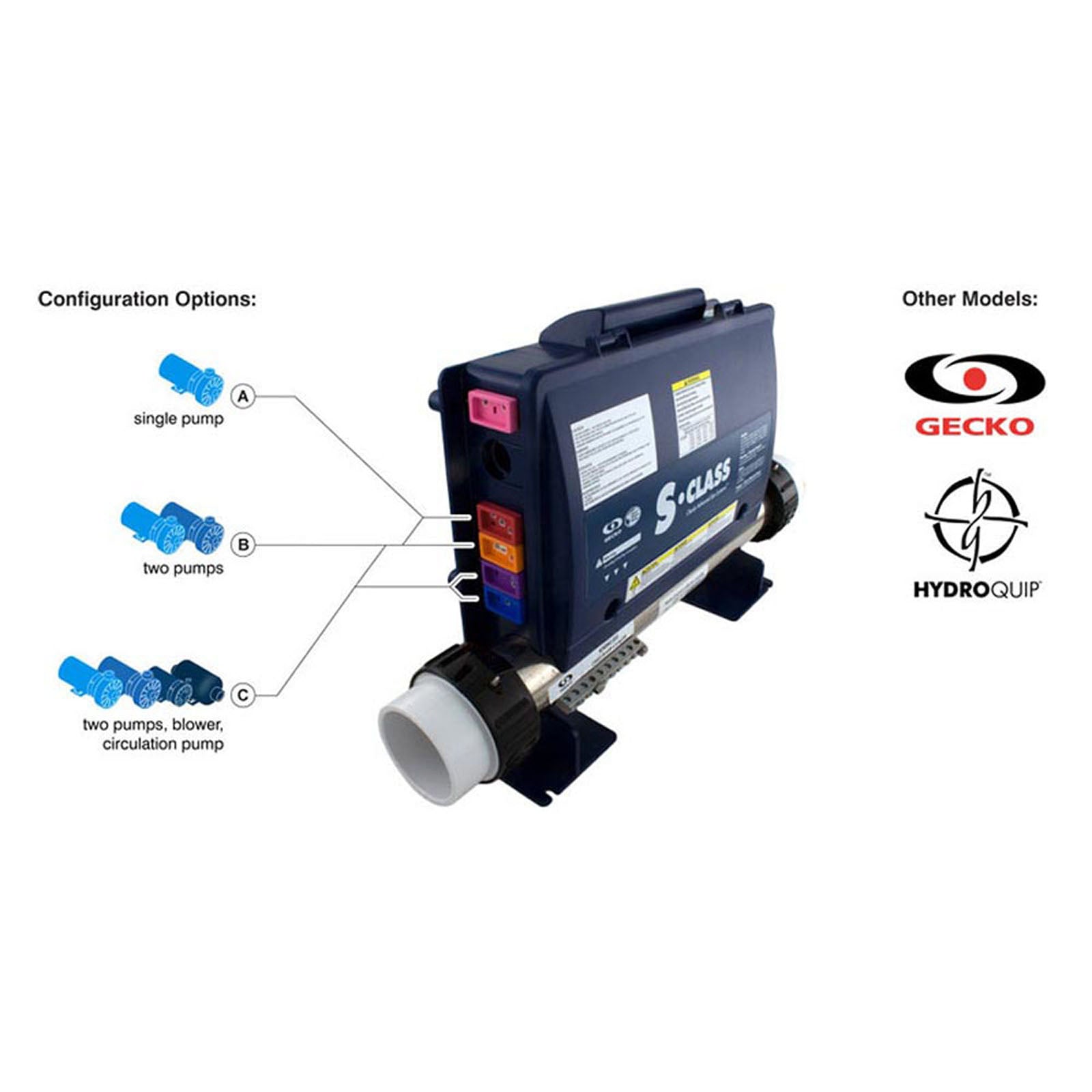 Gecko S-Class Control Systems