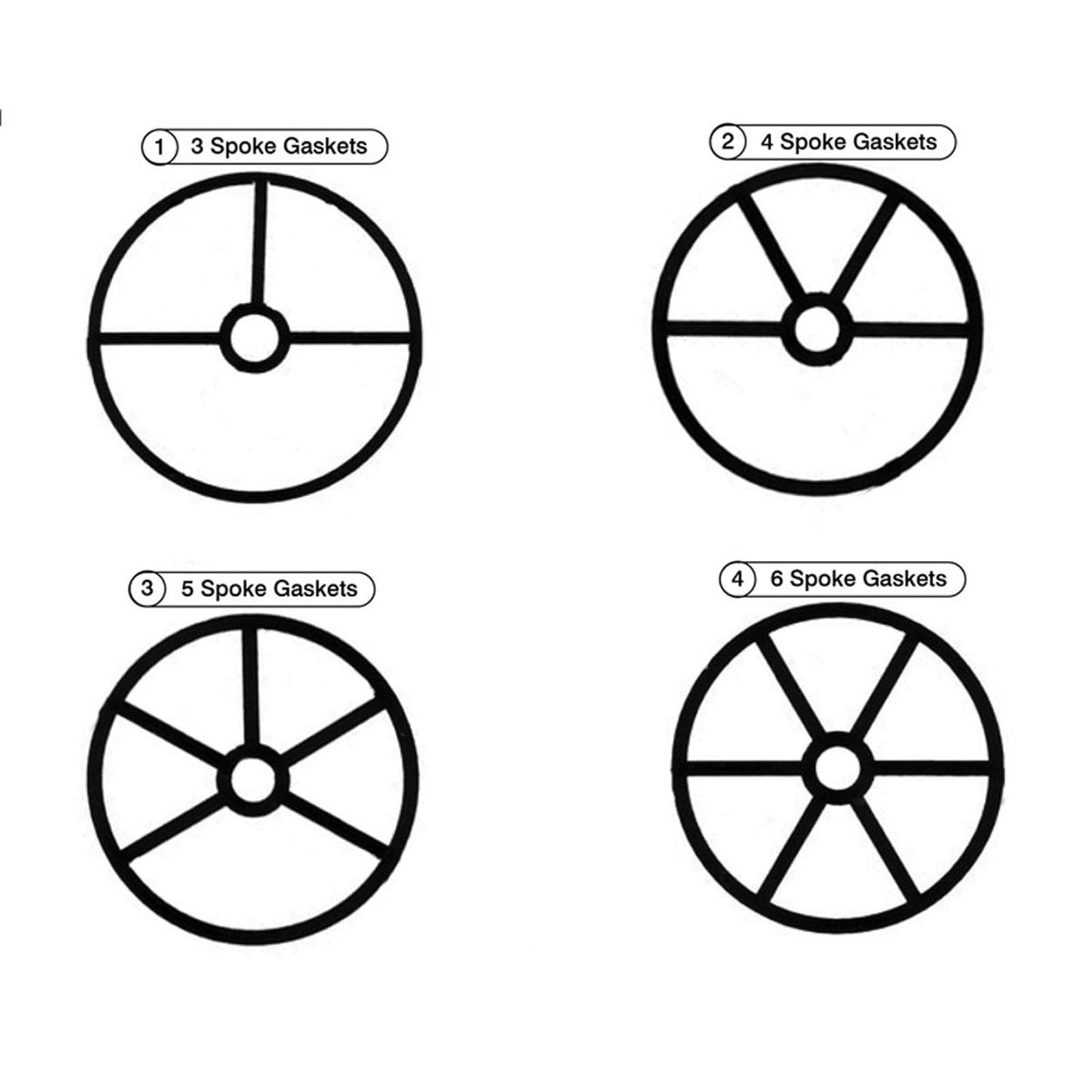 Spider Gasket Finder