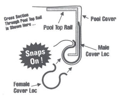 Gladon Cover Loc Jr for Above Ground Pool Cover - 12 Pack - Yardandpool.com